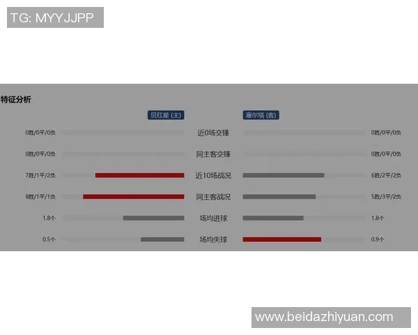 阿森纳与贝尔格莱德红星比赛前瞻及胜负预测分析